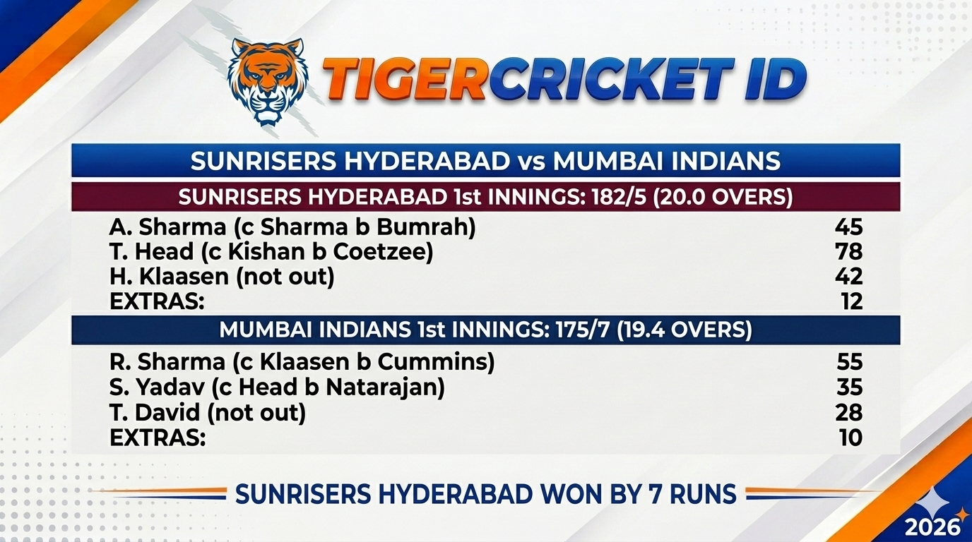 sunrisers hyderabad vs mumbai indians match scorecard